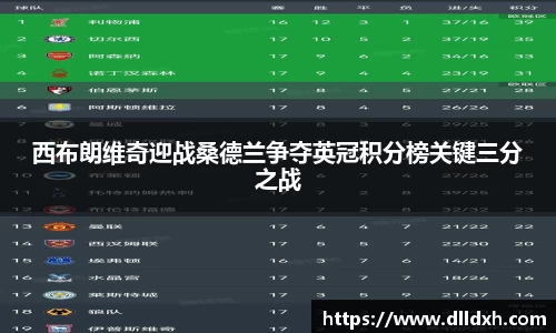 米兰·(milan)：西布朗维奇迎战桑德兰争夺英冠积分榜关键三分之战